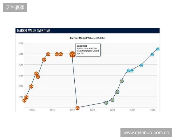 格林伍德身价上涨至5500万欧,超越曼联时期巅峰身价 格林伍德身价上涨至5500万欧,超越曼联时期巅峰身价
