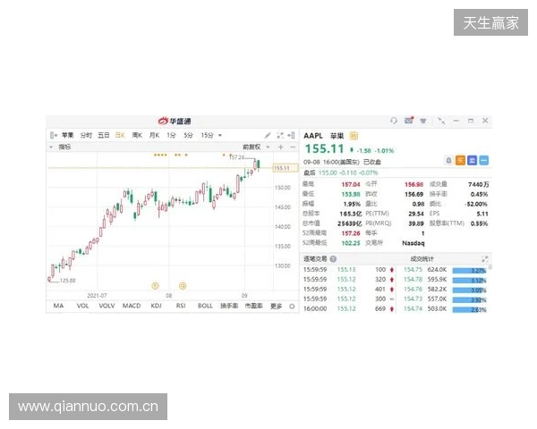 热刺上赛季财报:收入上涨7%达到5.653亿镑,净亏损9470万镑 热刺上赛季财报:收入上涨7%达到5.653亿镑,净亏损9470万镑